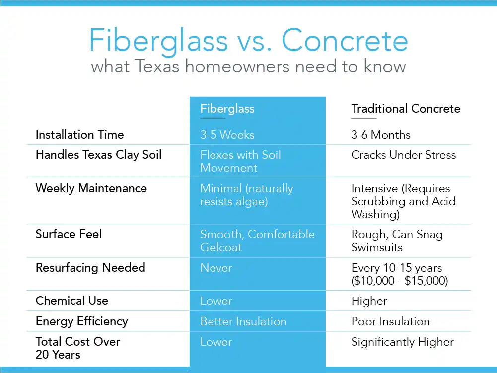finding the right pool size for your texas backyard