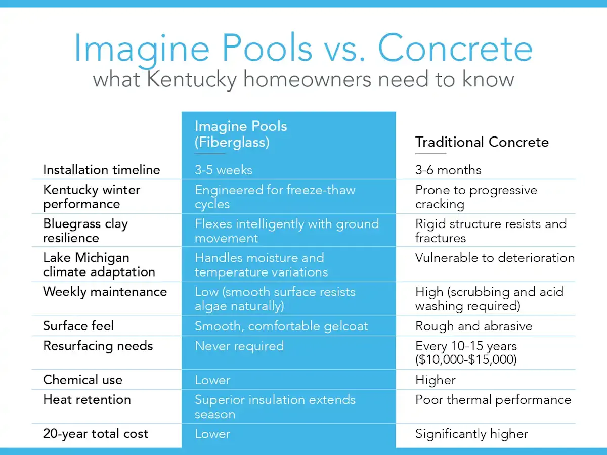 imagine pools vs. concrete: what kentucky homeowners need to know